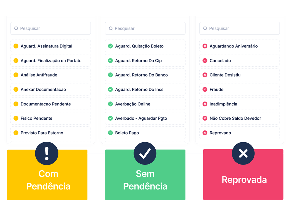 Esteira de propostas