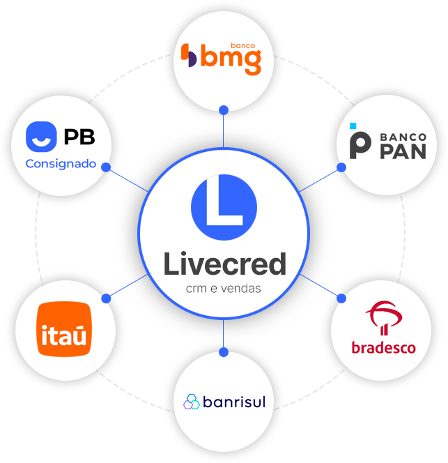 Bancos e vendas de empréstimos consignados